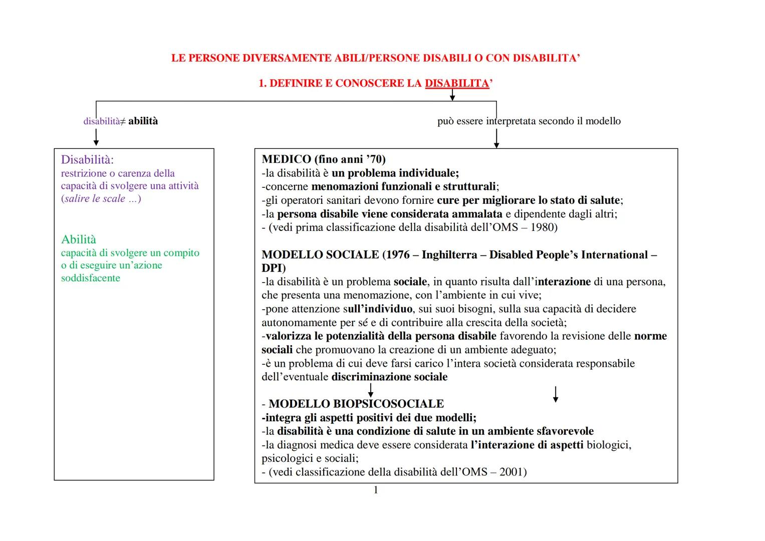 # LE PERSONE DIVERSAMENTE ABILI/PERSONE DISABILI O CON DISABILITA'

1. DEFINIRE E CONOSCERE LA DISABILITA'

disabilità abilità

può essere i