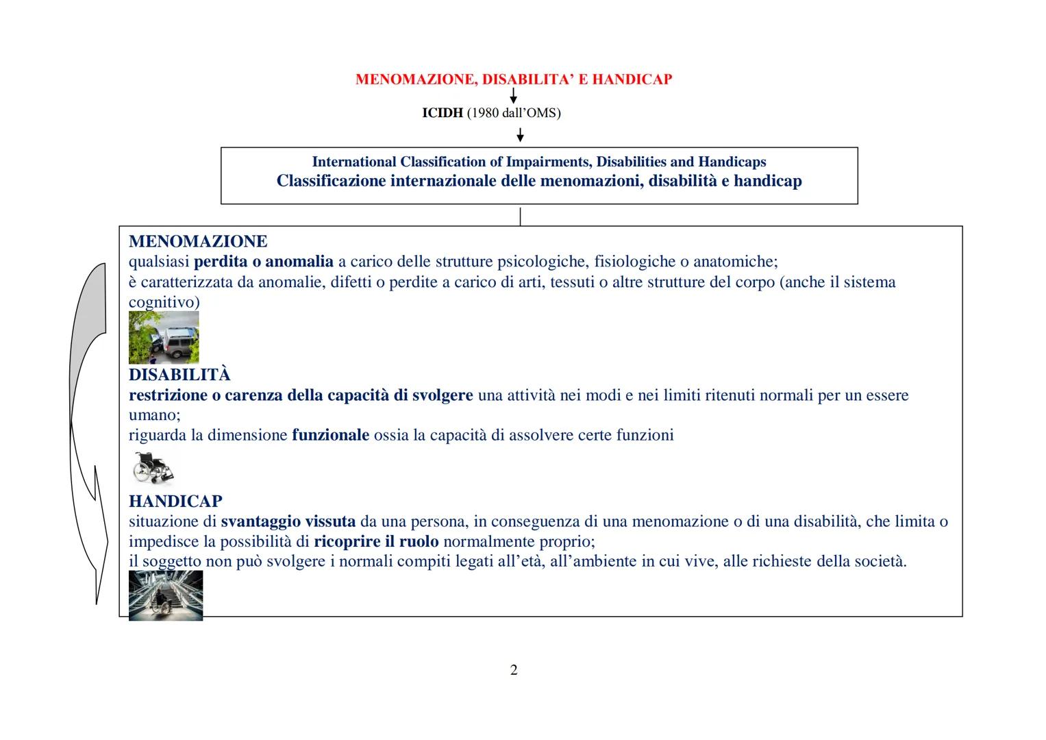 # LE PERSONE DIVERSAMENTE ABILI/PERSONE DISABILI O CON DISABILITA'

1. DEFINIRE E CONOSCERE LA DISABILITA'

disabilità abilità

può essere i