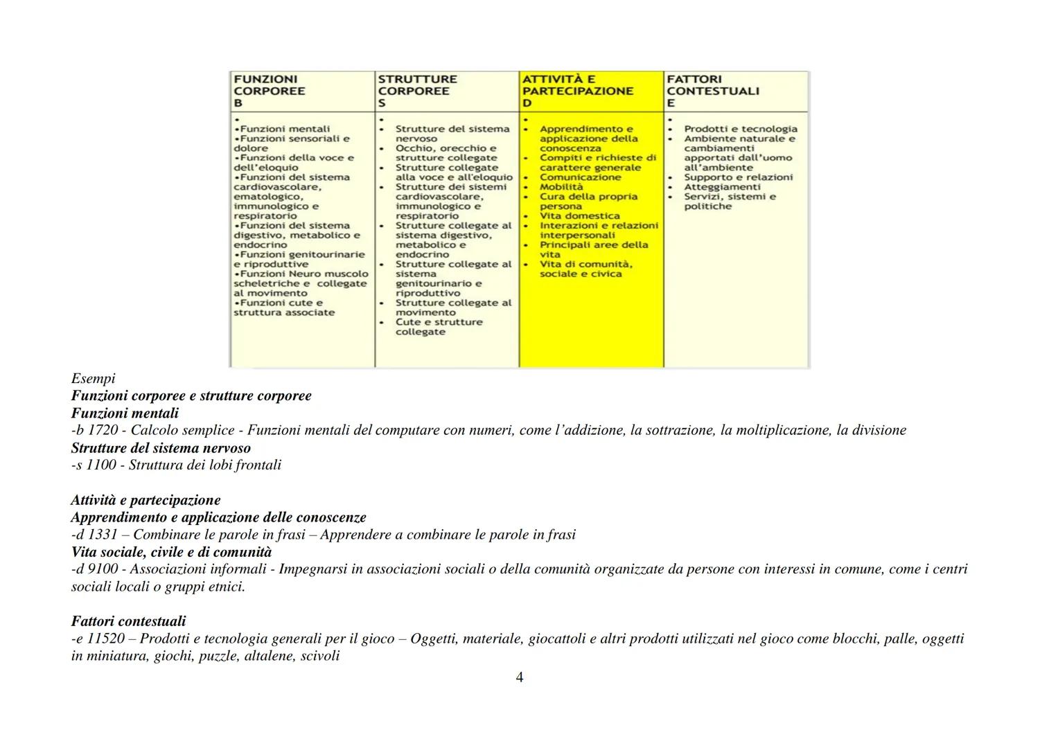 # LE PERSONE DIVERSAMENTE ABILI/PERSONE DISABILI O CON DISABILITA'

1. DEFINIRE E CONOSCERE LA DISABILITA'

disabilità abilità

può essere i