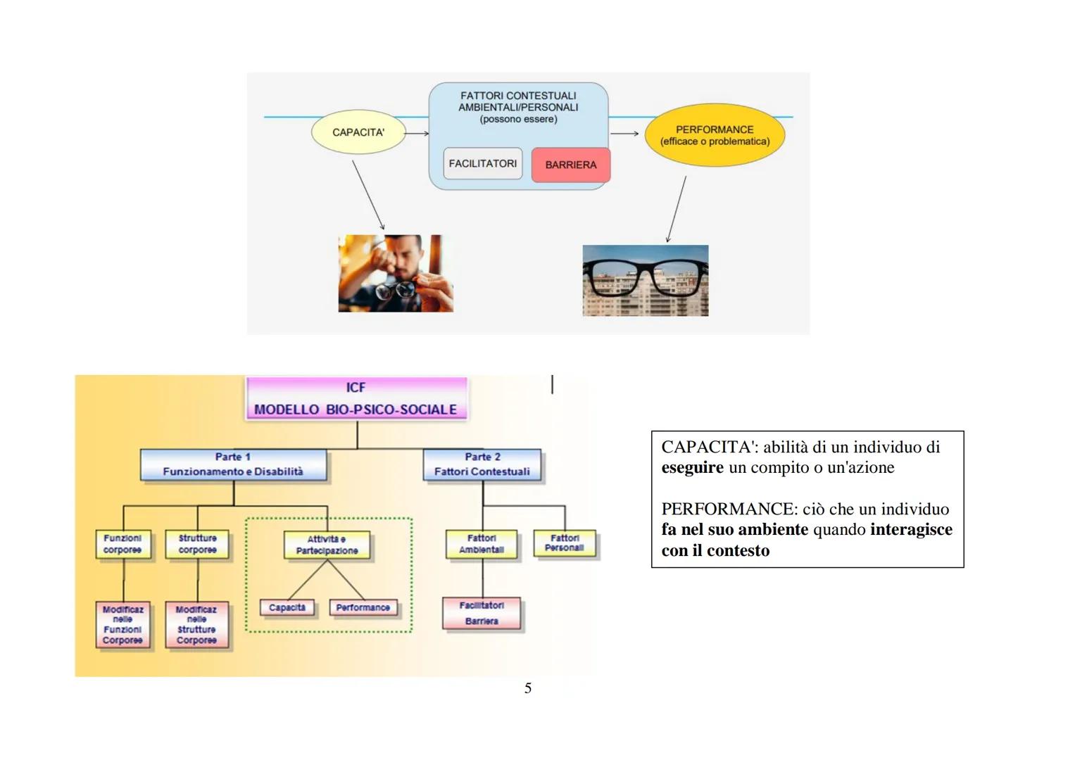 # LE PERSONE DIVERSAMENTE ABILI/PERSONE DISABILI O CON DISABILITA'

1. DEFINIRE E CONOSCERE LA DISABILITA'

disabilità abilità

può essere i