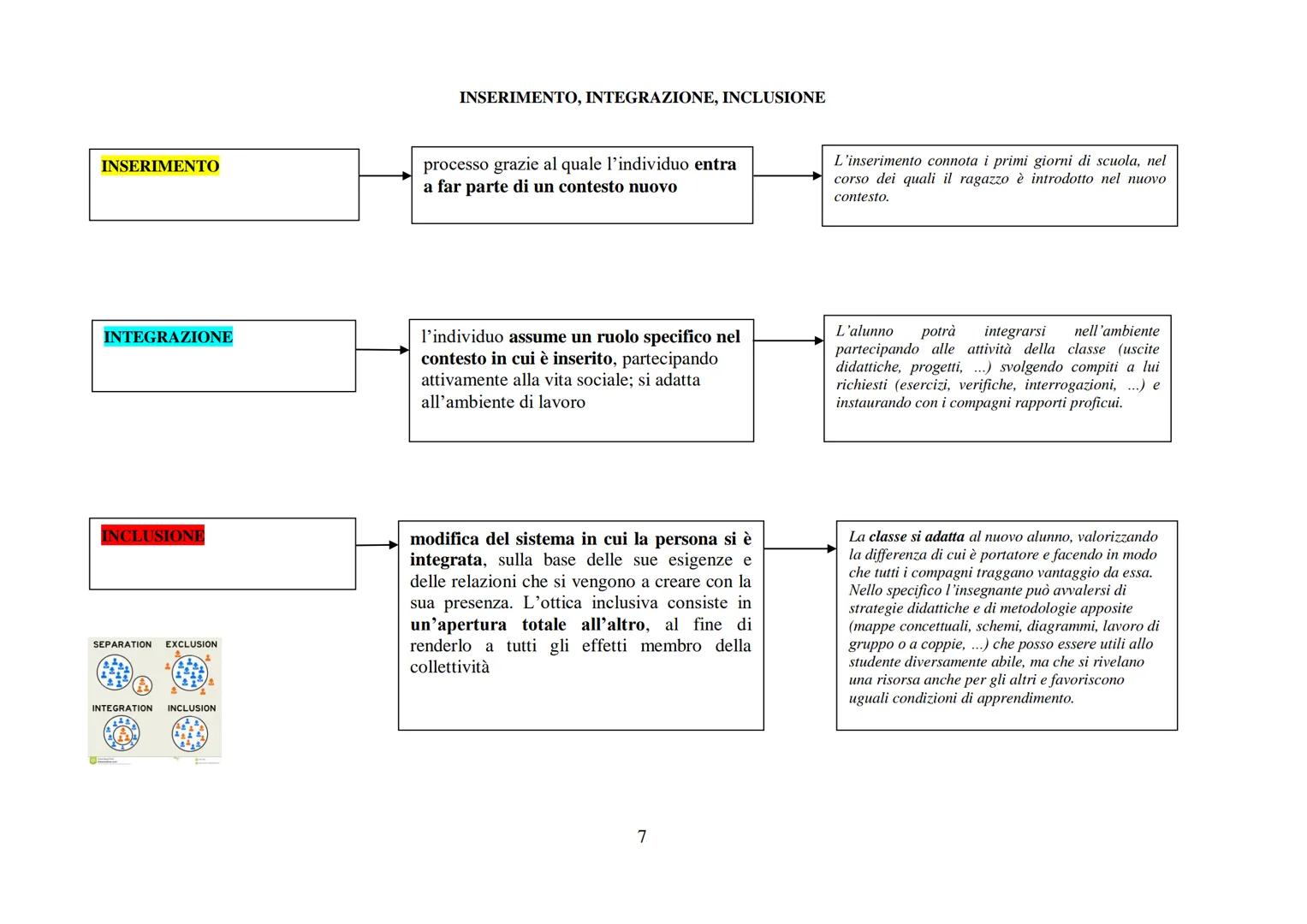 # LE PERSONE DIVERSAMENTE ABILI/PERSONE DISABILI O CON DISABILITA'

1. DEFINIRE E CONOSCERE LA DISABILITA'

disabilità abilità

può essere i