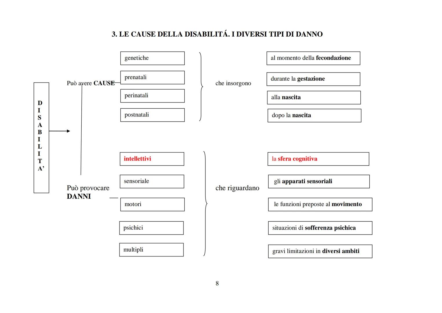 # LE PERSONE DIVERSAMENTE ABILI/PERSONE DISABILI O CON DISABILITA'

1. DEFINIRE E CONOSCERE LA DISABILITA'

disabilità abilità

può essere i
