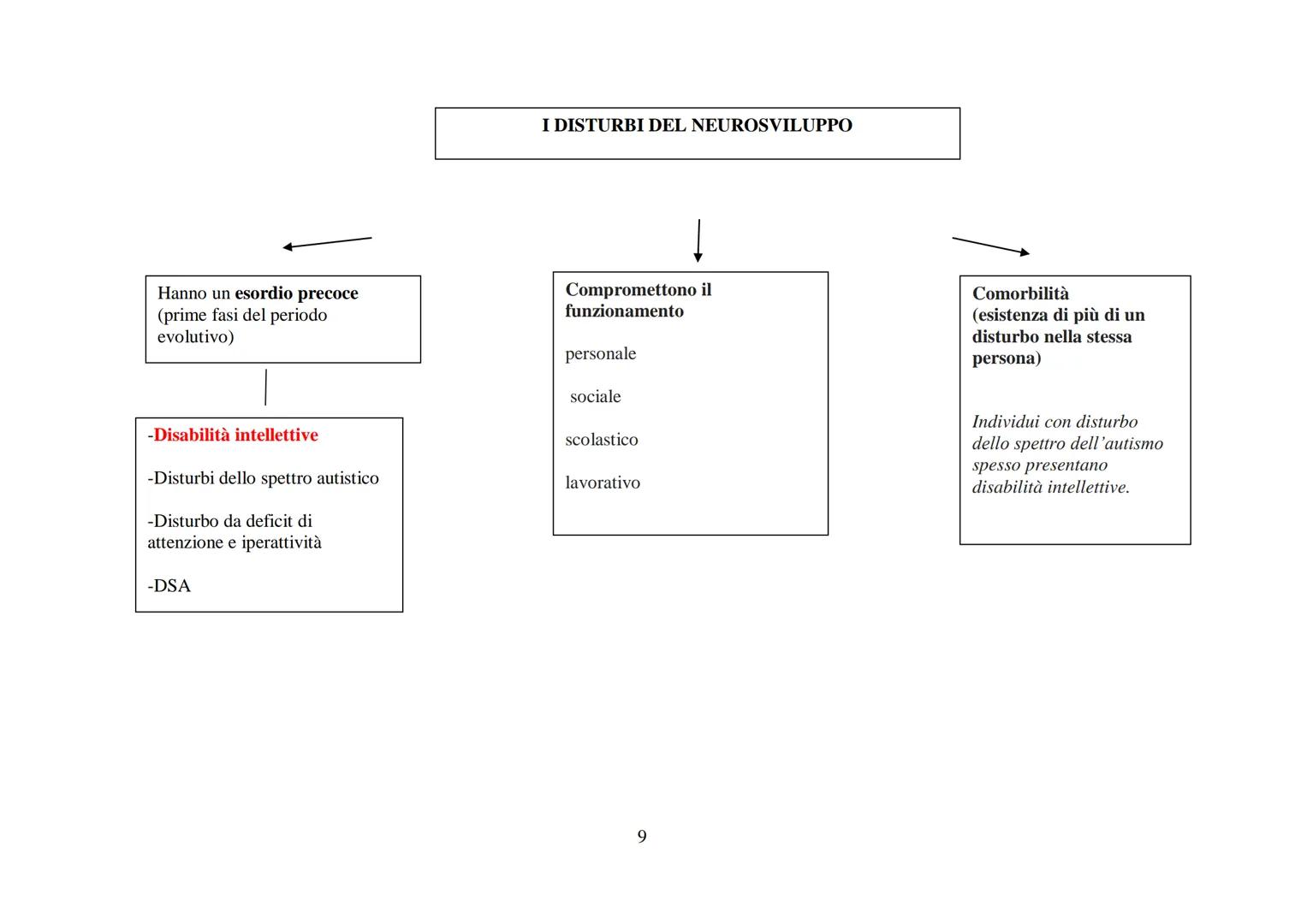 # LE PERSONE DIVERSAMENTE ABILI/PERSONE DISABILI O CON DISABILITA'

1. DEFINIRE E CONOSCERE LA DISABILITA'

disabilità abilità

può essere i