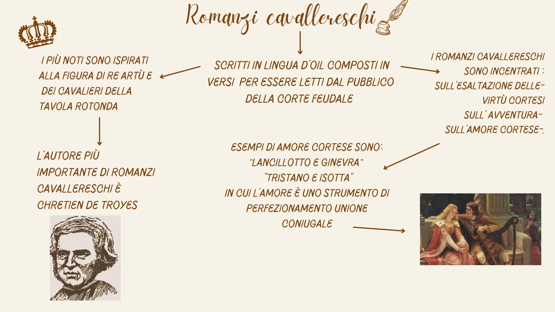 NASCE ANCHE LA LETTERATURA
CORTESE NELLE DUE LINGUE
ROMANZE:
• D'OC (LIRICA TROBADORICA)
D'OIL (ROMANZO CORTESE-
CAVALLERESCO)
●
CON ESSE SI