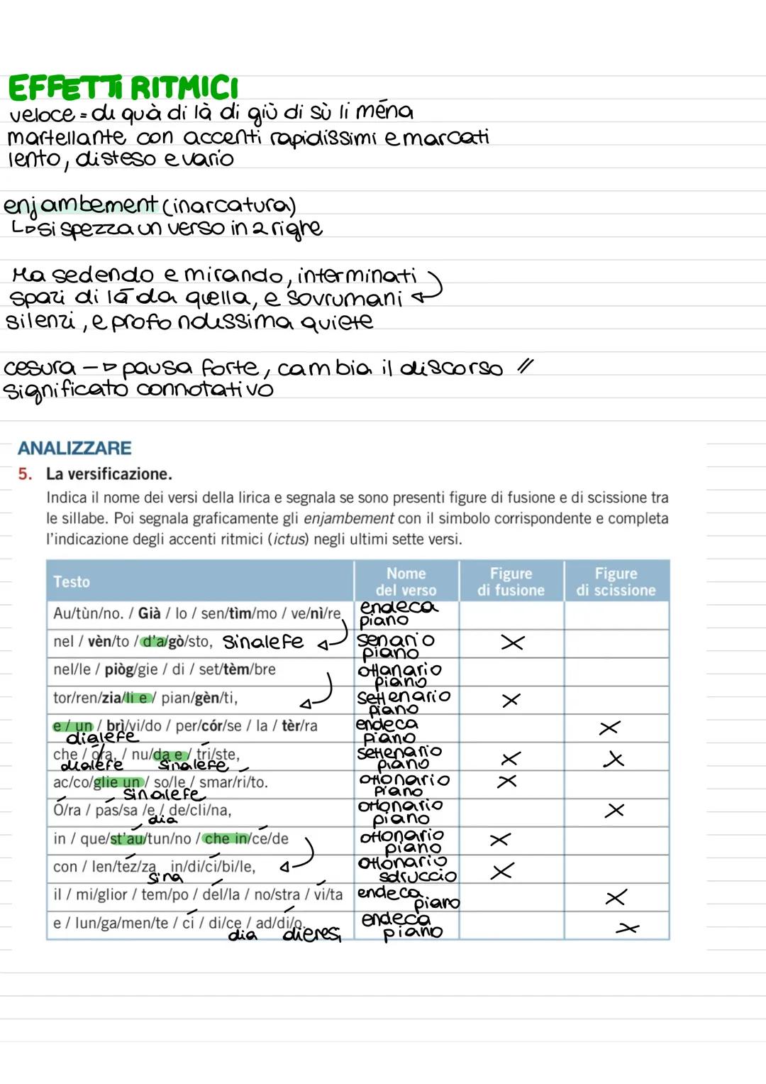 POESIA
Testo non in prosa
versi
figure retoriche
esprime emozioni/riflessioni
L
formato da versi, raccolti
/apiacimento o aderendo a
regole 