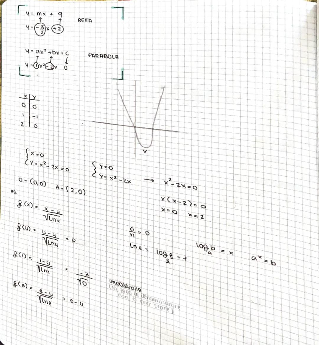 LE
FUNZIONI
Dati due insiemi
una
A e B, SOTTO insiemi di
applicazione che associa ad ogni
f
A→ B
IR, una funzione da A
a é a uno
e un
solo
i