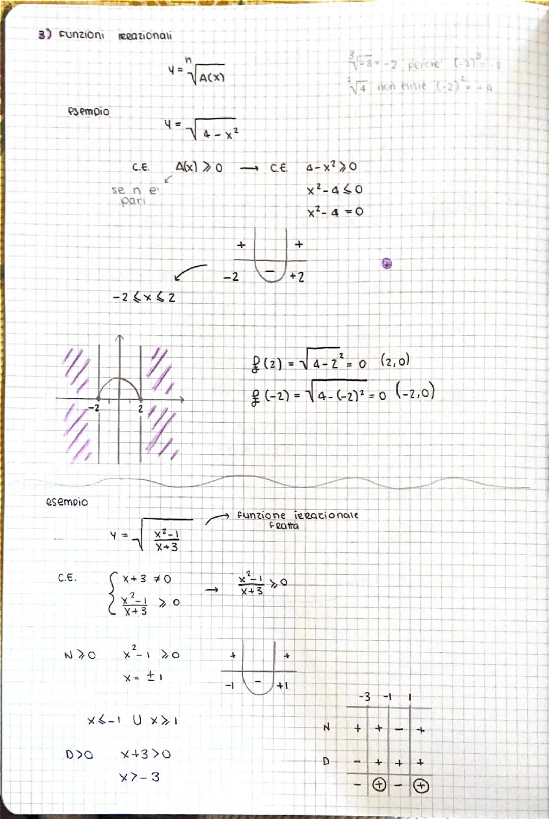 LE
FUNZIONI
Dati due insiemi
una
A e B, SOTTO insiemi di
applicazione che associa ad ogni
f
A→ B
IR, una funzione da A
a é a uno
e un
solo
i