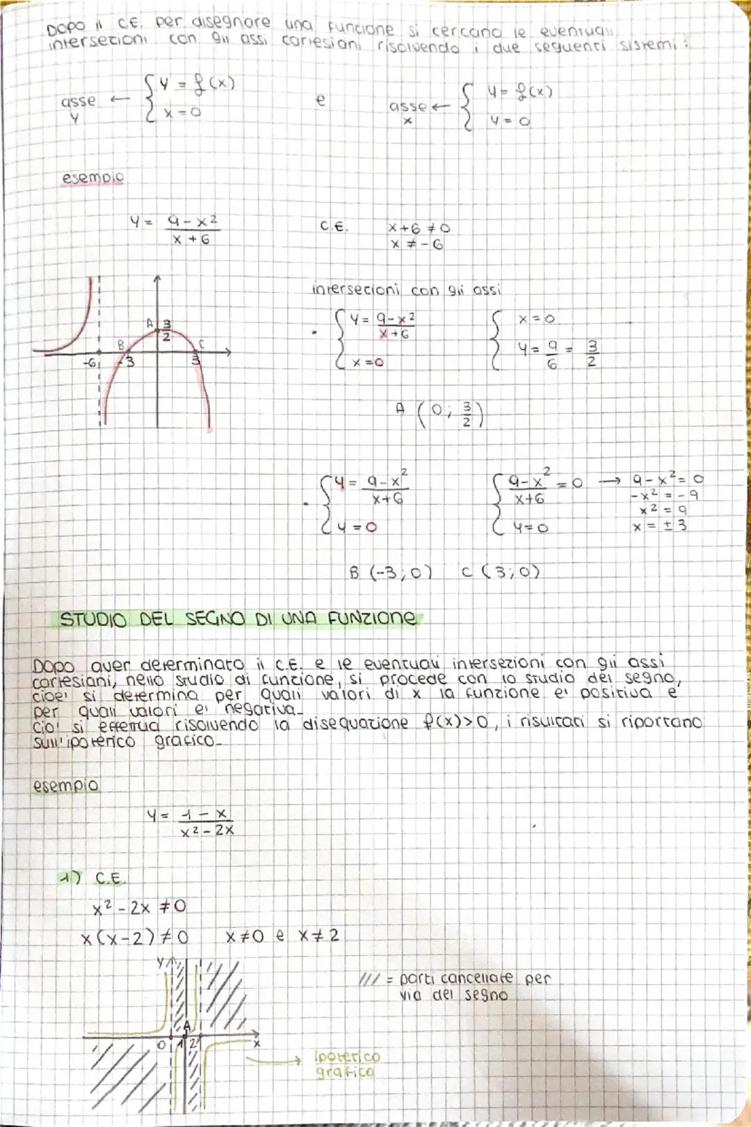 LE
FUNZIONI
Dati due insiemi
una
A e B, SOTTO insiemi di
applicazione che associa ad ogni
f
A→ B
IR, una funzione da A
a é a uno
e un
solo
i