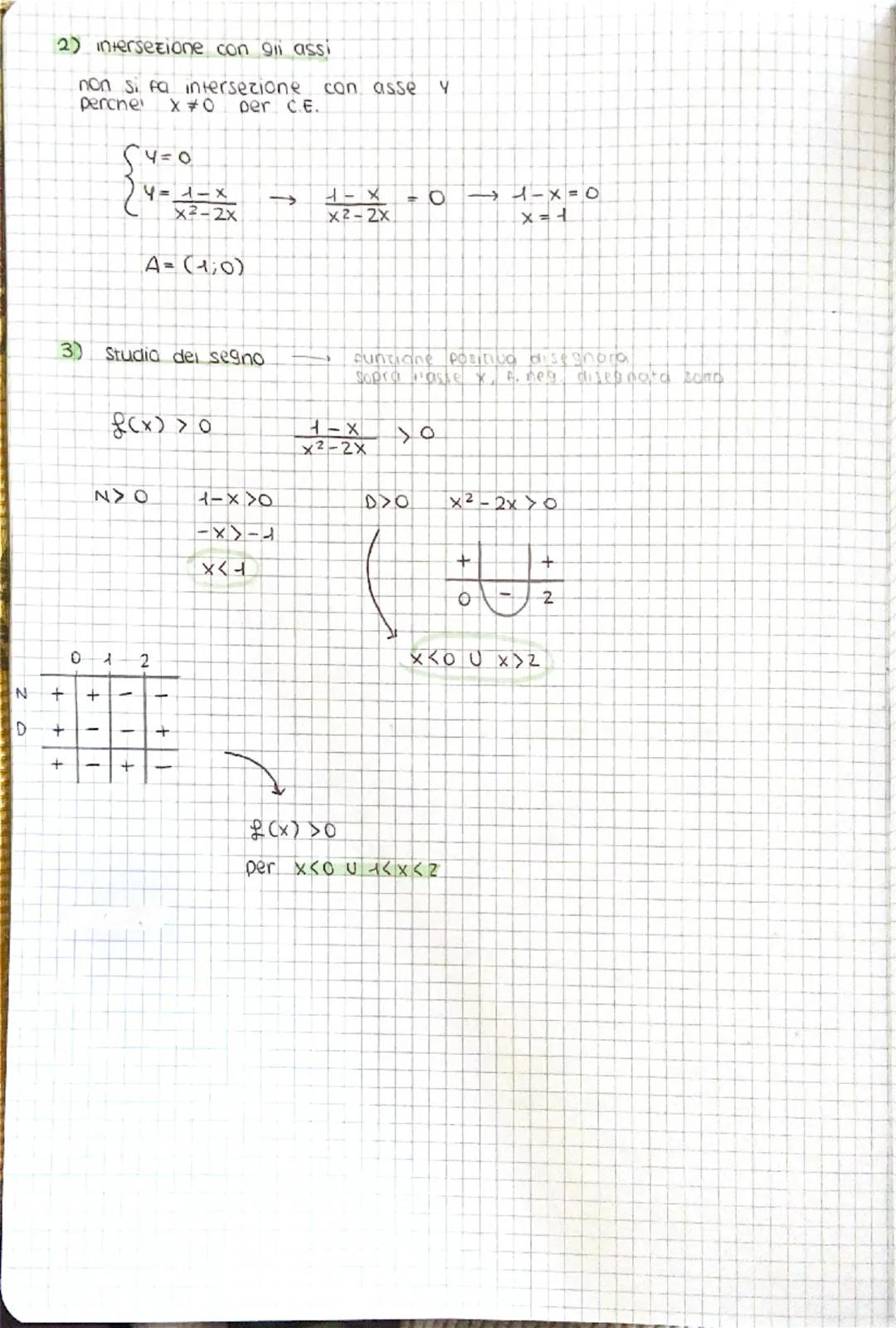 LE
FUNZIONI
Dati due insiemi
una
A e B, SOTTO insiemi di
applicazione che associa ad ogni
f
A→ B
IR, una funzione da A
a é a uno
e un
solo
i