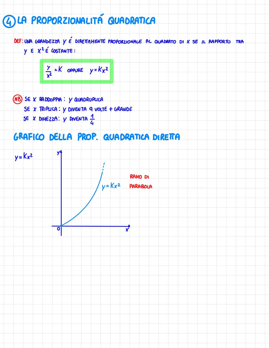 1 PROPORZIONALITA DIRETTA
DEF: 2 GRANDEZZE FISICHE XEY, L'UNA FUNZIONE DELL'ALTRA SONO DIRETTAMENTE PROPORZIONALI SE
IL LORO RAPPORTO É COST
