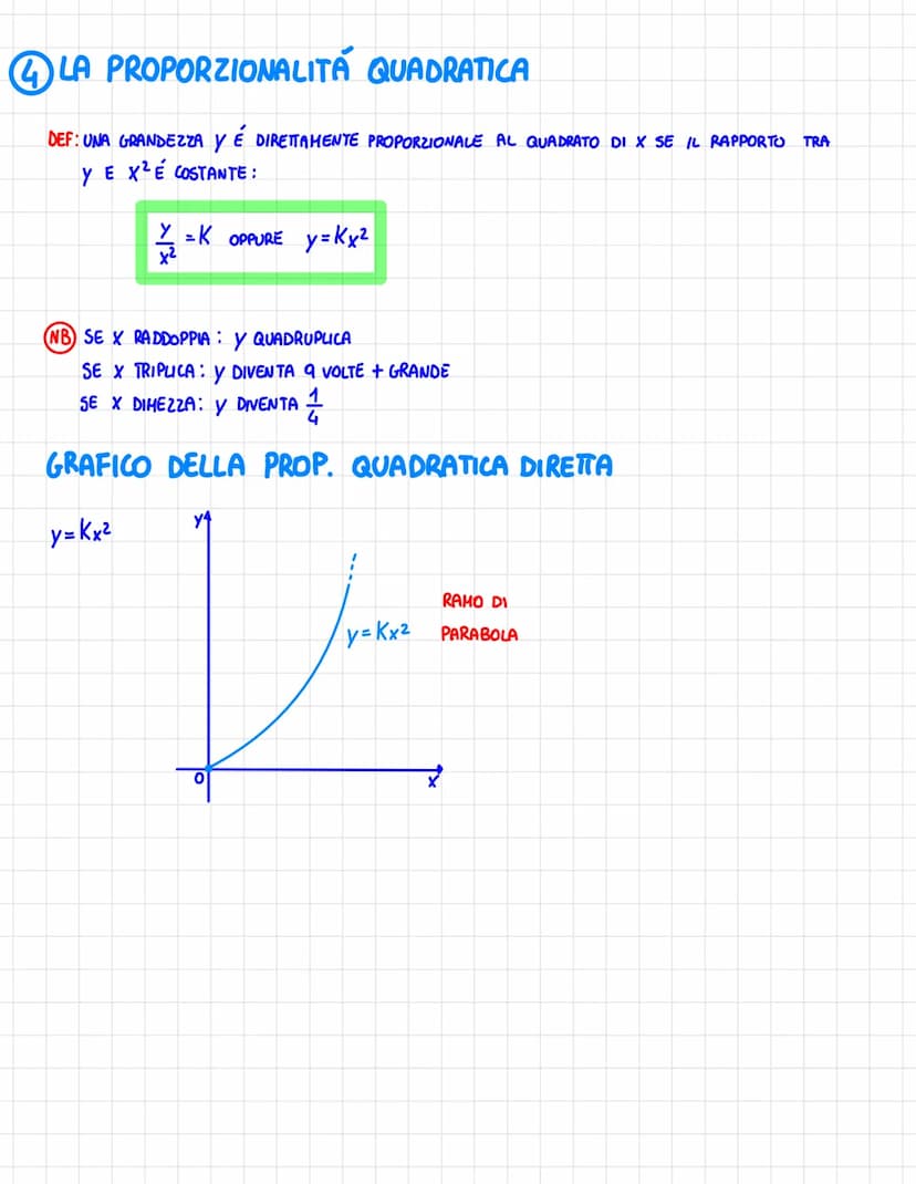 1 PROPORZIONALITA DIRETTA
DEF: 2 GRANDEZZE FISICHE XEY, L'UNA FUNZIONE DELL'ALTRA SONO DIRETTAMENTE PROPORZIONALI SE
IL LORO RAPPORTO É COST