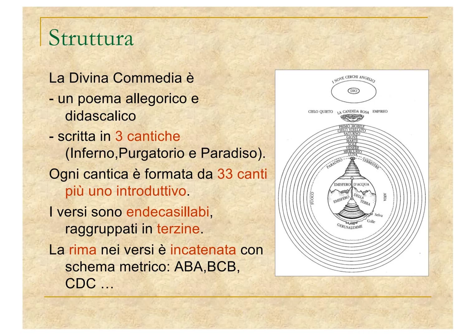 La Divina
Commedia
Di Dante Alighieri
0714 Struttura
La Divina Commedia è
- un poema allegorico e
didascalico
- scritta in 3 cantiche
(Infer