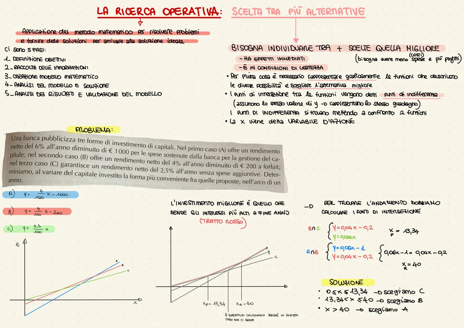 Applicatione del merodo matematico per risolvere problemi
e fornire delle soluzioni per arrivare alla soluzione ideale
ci sono SFASI:
1- DEF