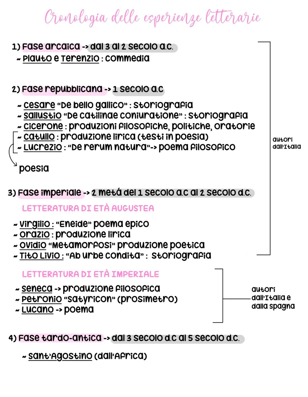 La nascita della letteratura latina
La letteratura latina secondo Tito Livio, inizia nel 240 a.c. con la messa in scena di
una fabula (rappr