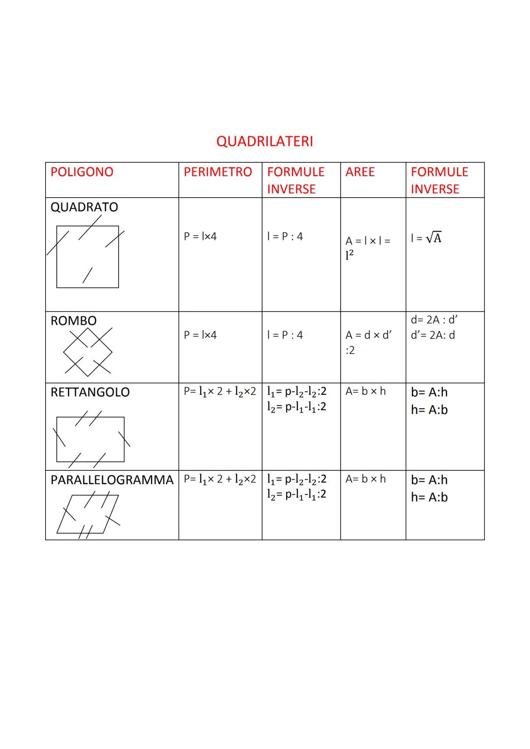 Formulario quadrilateri e triangoli