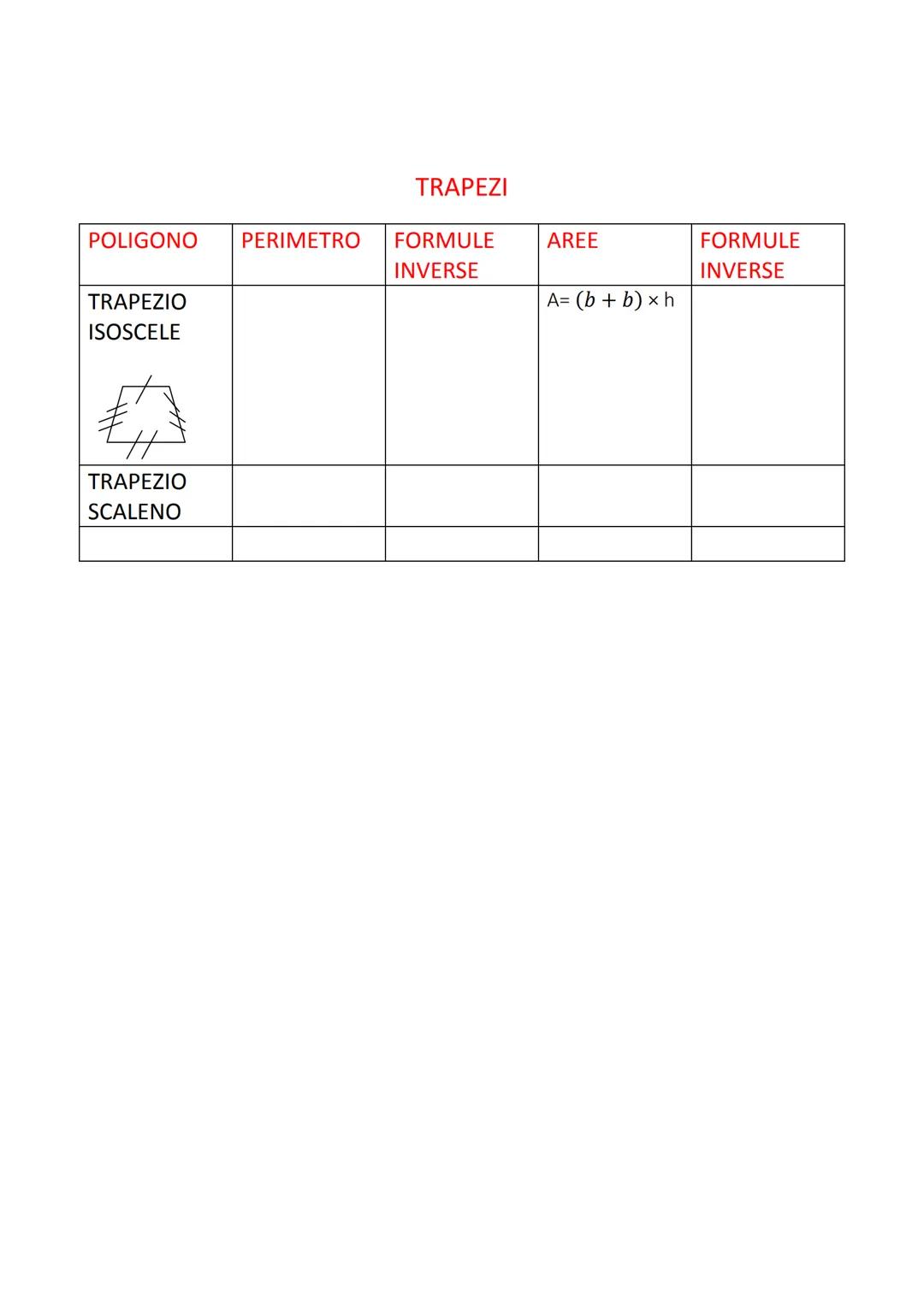 # QUADRILATERI

| POLIGONO | PERIMETRO | FORMULE INVERSE | AREE | FORMULE INVERSE |
|---|---|---|---|---|
| QUADRATO | P = Ix4 | I=P:4 | A =