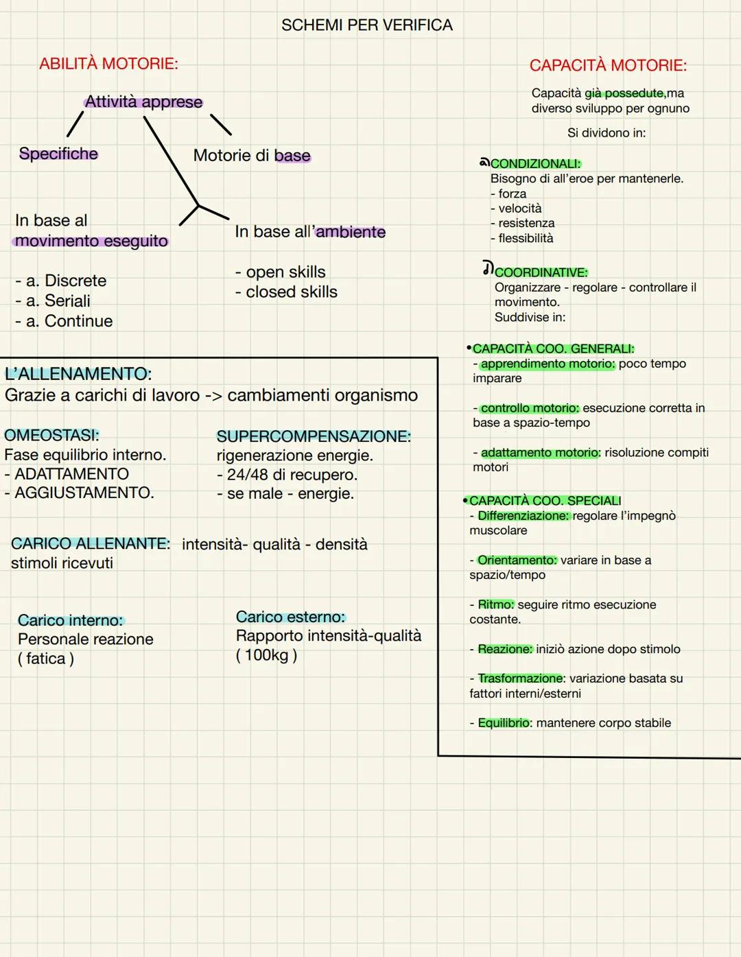 LE ABILITÀ - CAPACITÀ MOTORIE
l'aspetto visibile delle prestazioni motorie sono attività apprese che effettivamente si è in grado di
realizz