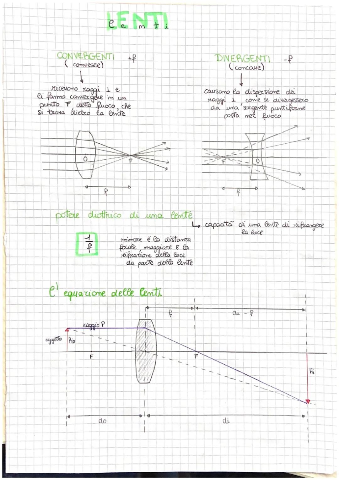 Cottica
modello corpuscolare
Newton
luce: flusso di particelle
microscopiche
C =
velocità della luce
GEOMETRICA
RIFLESSIONE
Loggi
luce costi