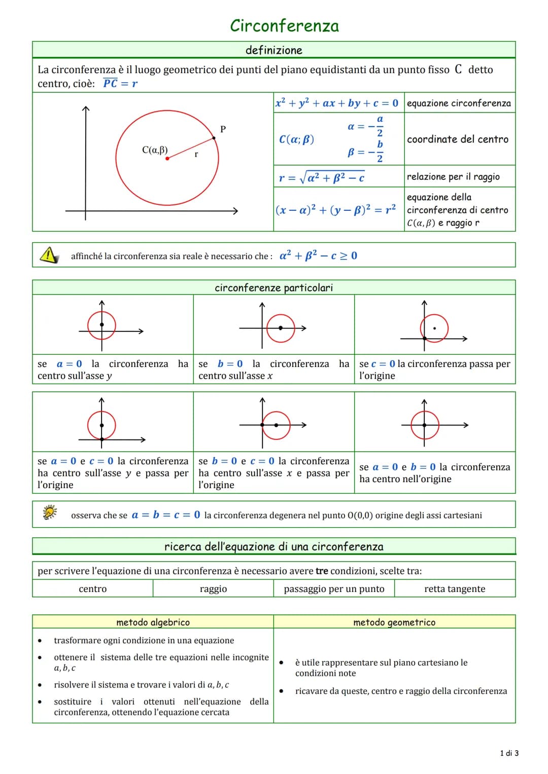 Circonferenza
definizione
La circonferenza è il luogo geometrico dei punti del piano equidistanti da un punto fisso C detto
centro, cioè: PC