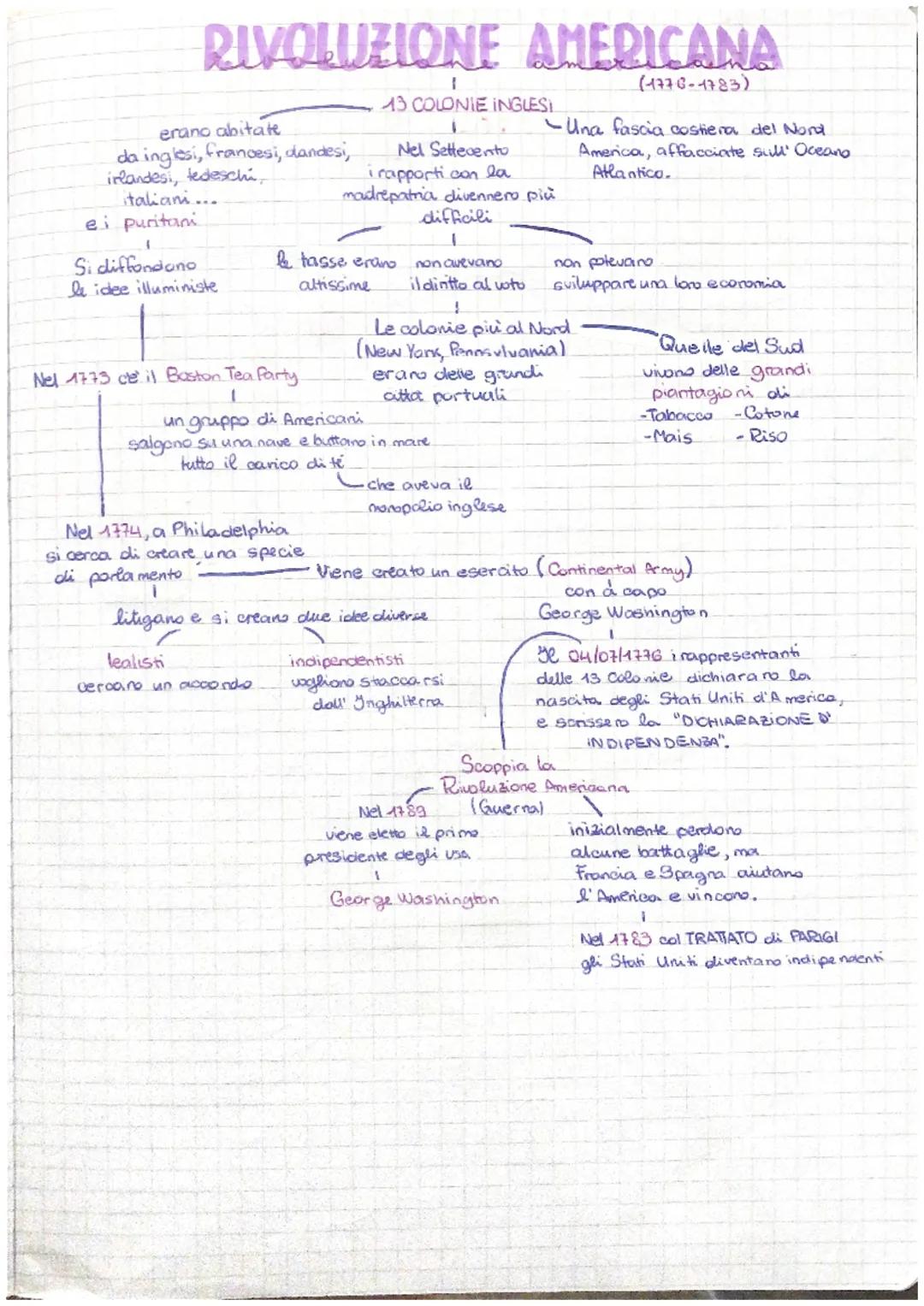# RIVOLUZIONE AMERICANA

erano abitate
da inglesi, francesi, dandesi,
irlandesi, tedeschi,
italiani...
ei puritani

13 COLONIE INGLESI
Nel S