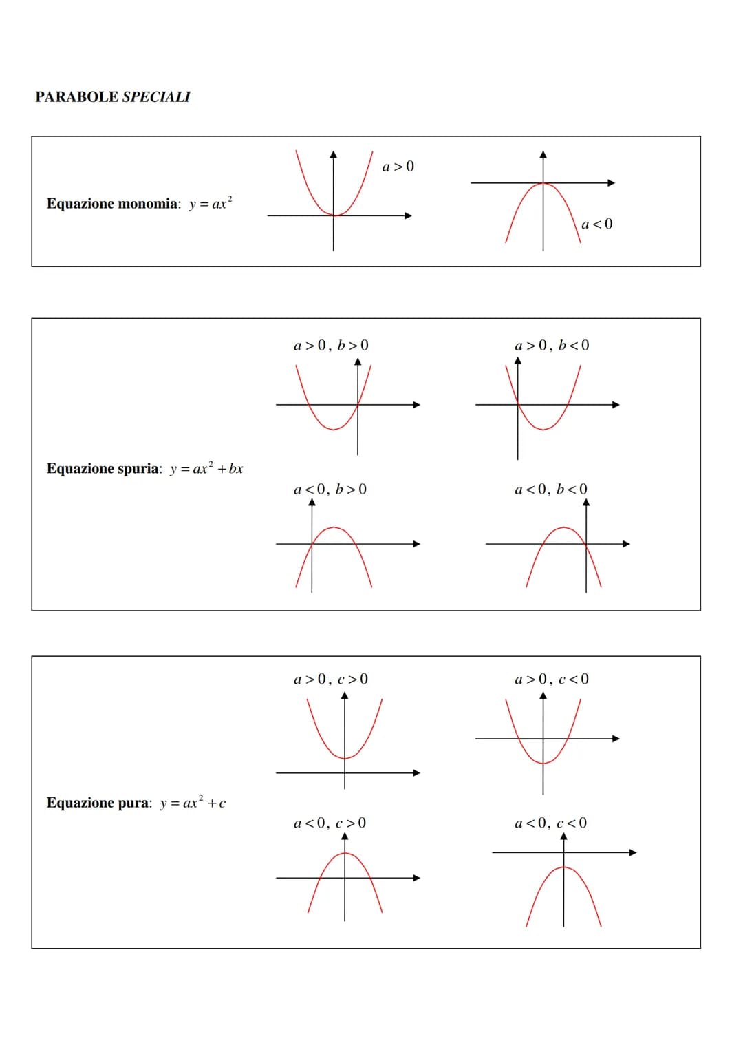 Equazione della parabola in forma ESPLICITA:
PARAMETRI
a
b
с
a
b
coefficiente di secondo grado
с
coefficiente di secondo grado
SIGNIFICATI G