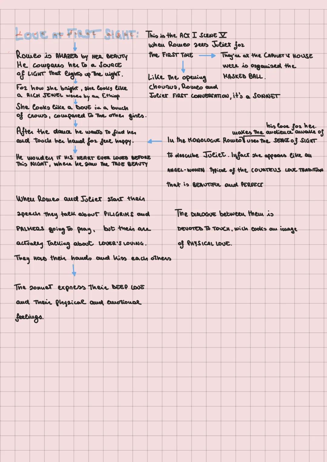 Rouseo and Juliet
the most famous love story of ore Time
the setting of this play is VERONA
even that the attitudes
were typical of the
ELIZ