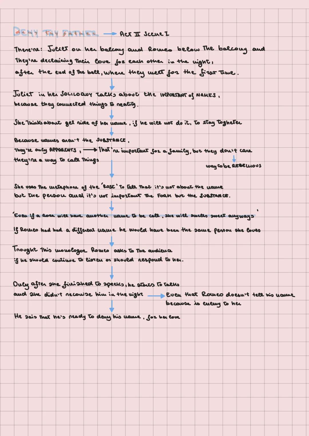 Rouseo and Juliet
the most famous love story of ore Time
the setting of this play is VERONA
even that the attitudes
were typical of the
ELIZ