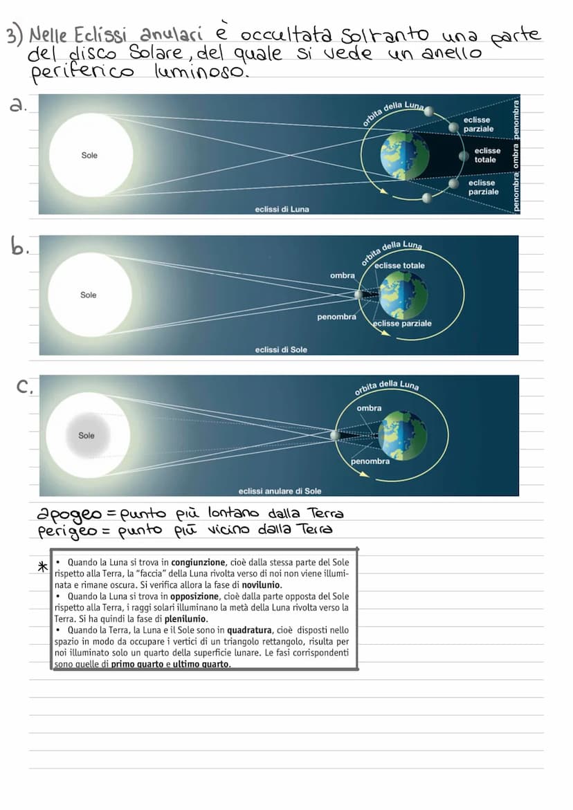 La Luna
La Luna è l'unico Satellite della Terra.
2
Ha una forma quasi
Sferica,il raggio è
circa 1/4 di quello
e naturale
terrestre (raggio m