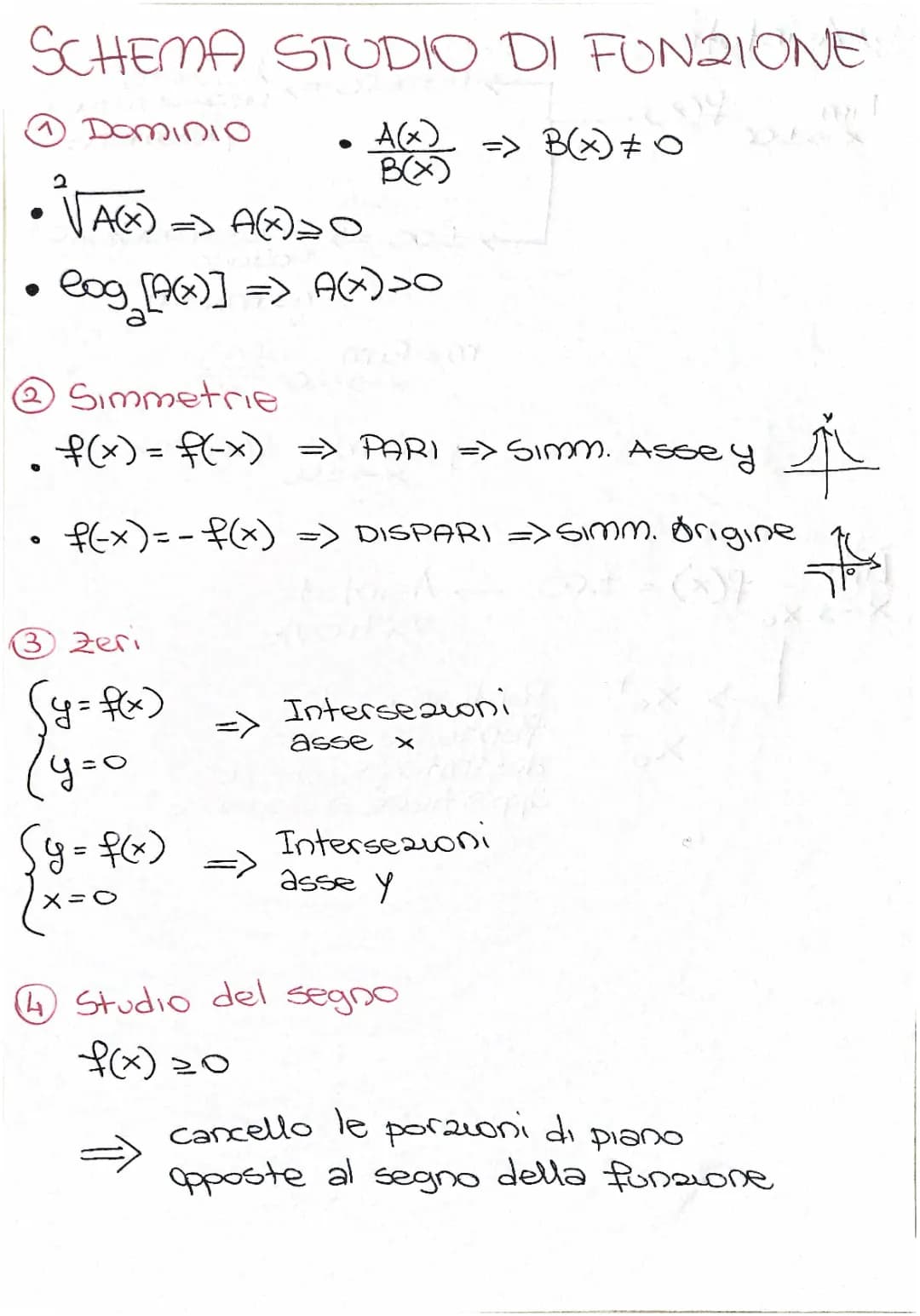 Studio di Funzione - Schema Completo e Facile con Esempi