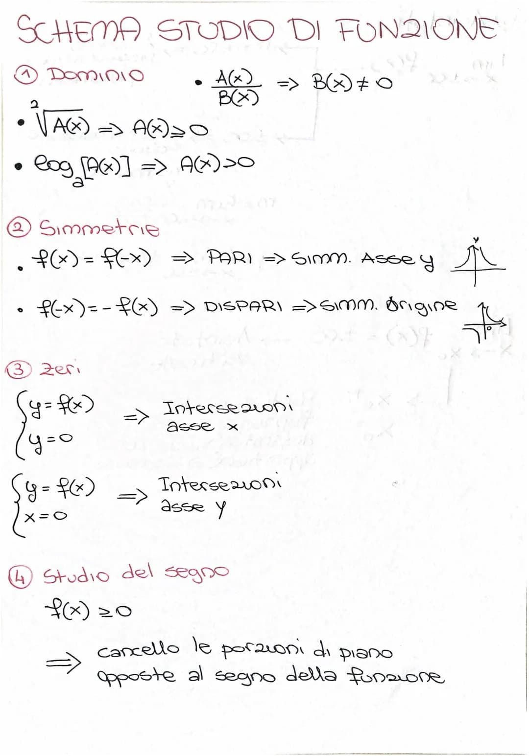 SCHEMA STUDIO DI FUNZIONE
Dominio
2
A(x) => A(x) >O
VAC).
log [A(X)] => A(x) >
3 Zeri
(y=f(x)
(y=0
A(x)
B(x)
2 Simmetrie
f(x) = f(-x) => PAR