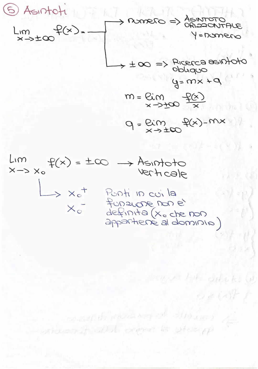 SCHEMA STUDIO DI FUNZIONE
Dominio
2
A(x) => A(x) >O
VAC).
log [A(X)] => A(x) >
3 Zeri
(y=f(x)
(y=0
A(x)
B(x)
2 Simmetrie
f(x) = f(-x) => PAR