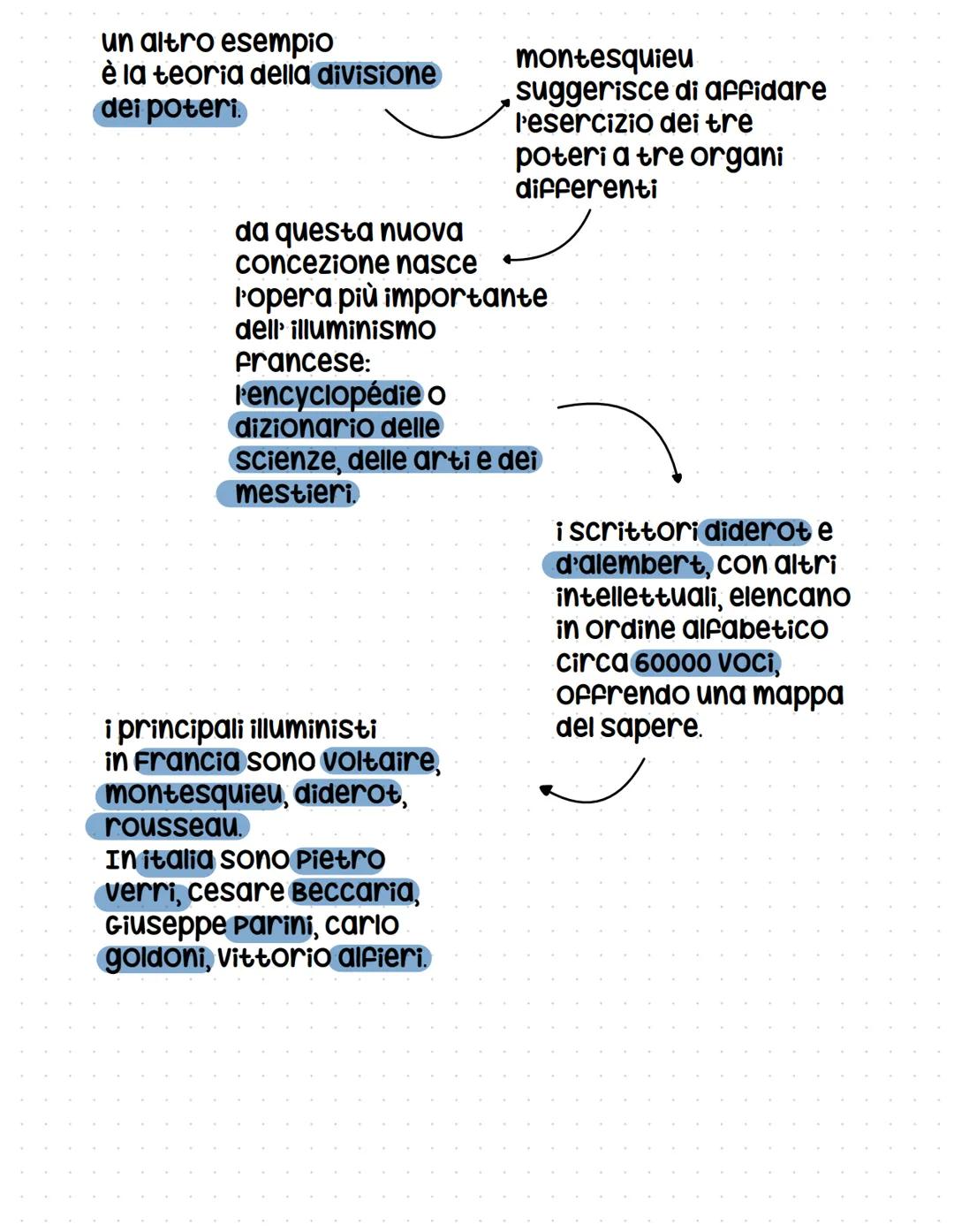 # il settecento

l'illuminismol
movimento culturale che
dalla Francia e
dall'Inghilterra,
Si diffuse in tutta
Europa.

da questi principi si