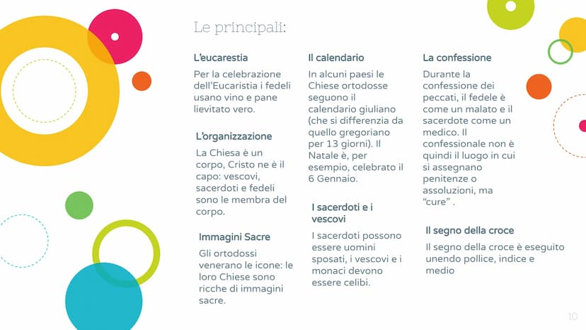La Religione
Ortodossa
Luce Ruffato 6.
Introduzione
La Chiesa ortodossa
Indice
Particolarità
2
Il quadro storico
Diffusione
Riepilogo 1
Intr