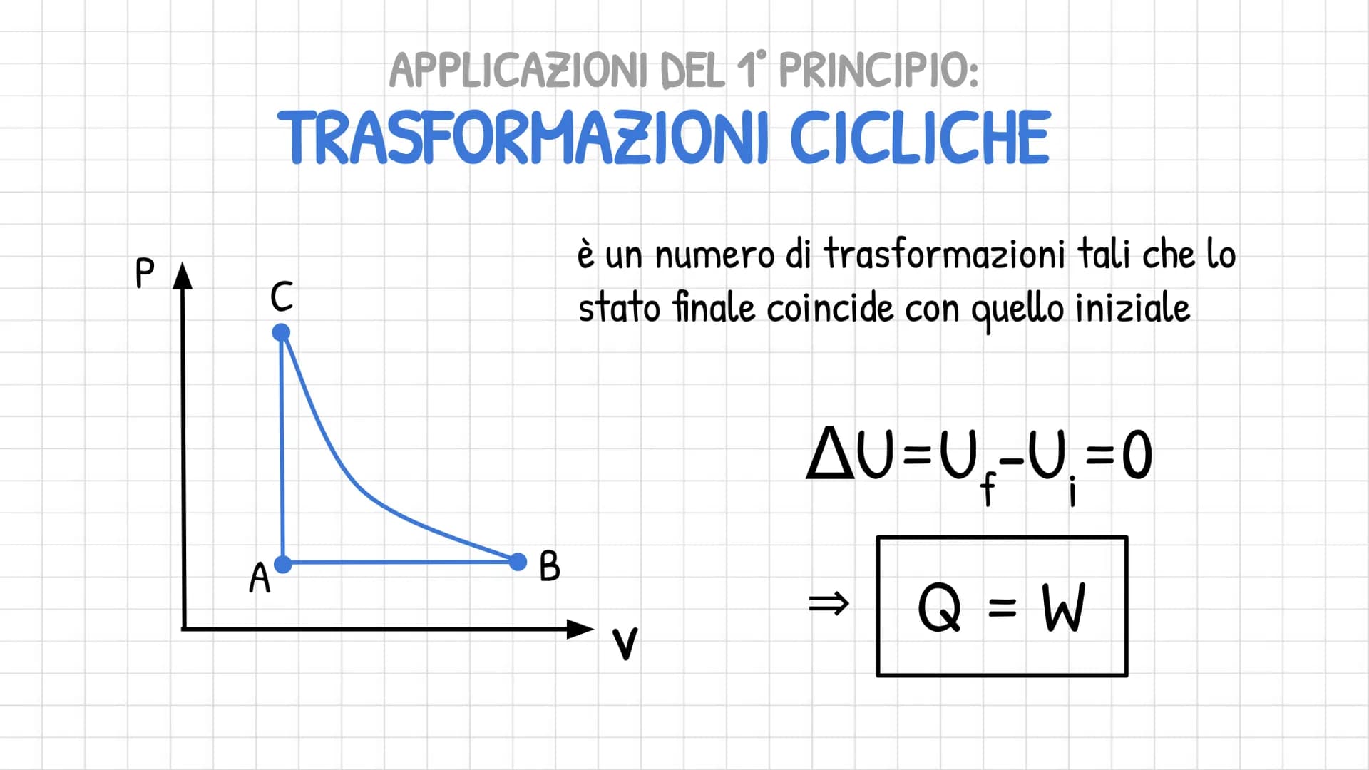 TERMODINAMICA
studia le leggi con cui i sistemi scambiano
energia con l'ambiente.
-
●
PRINCIPIO 0;
1° PRINCIPIO;
2º PRINCIPIO
cedono o ricev