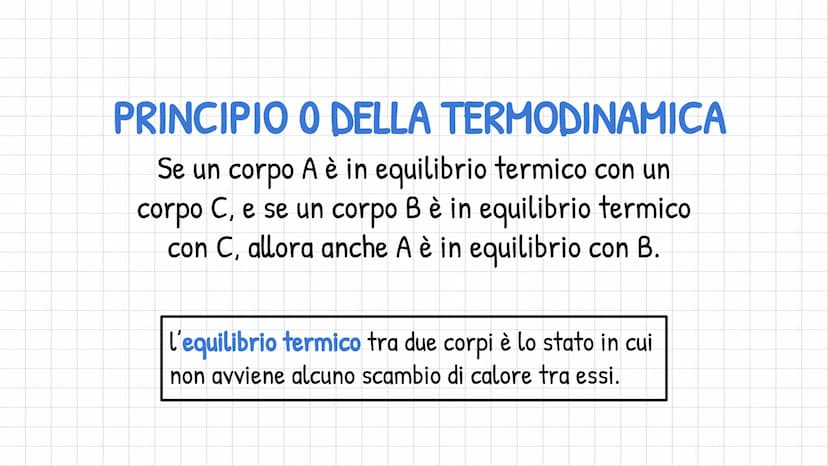 TERMODINAMICA
studia le leggi con cui i sistemi scambiano
energia con l'ambiente.
-
●
PRINCIPIO 0;
1° PRINCIPIO;
2º PRINCIPIO
cedono o ricev