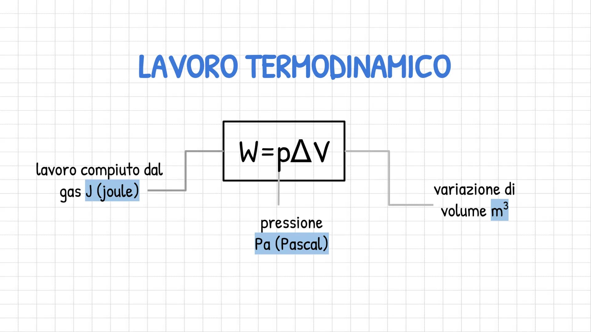 TERMODINAMICA
studia le leggi con cui i sistemi scambiano
energia con l'ambiente.
-
●
PRINCIPIO 0;
1° PRINCIPIO;
2º PRINCIPIO
cedono o ricev