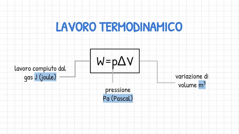 TERMODINAMICA
studia le leggi con cui i sistemi scambiano
energia con l'ambiente.
-
●
PRINCIPIO 0;
1° PRINCIPIO;
2º PRINCIPIO
cedono o ricev