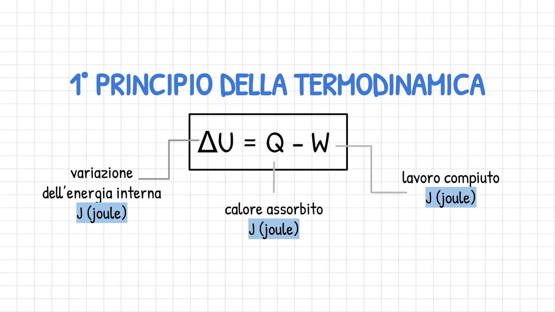 TERMODINAMICA
studia le leggi con cui i sistemi scambiano
energia con l'ambiente.
-
●
PRINCIPIO 0;
1° PRINCIPIO;
2º PRINCIPIO
cedono o ricev