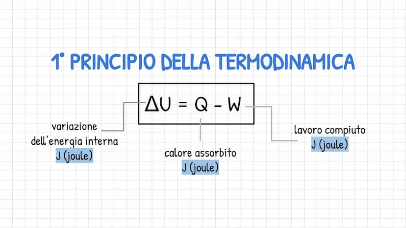 TERMODINAMICA
studia le leggi con cui i sistemi scambiano
energia con l'ambiente.
-
●
PRINCIPIO 0;
1° PRINCIPIO;
2º PRINCIPIO
cedono o ricev