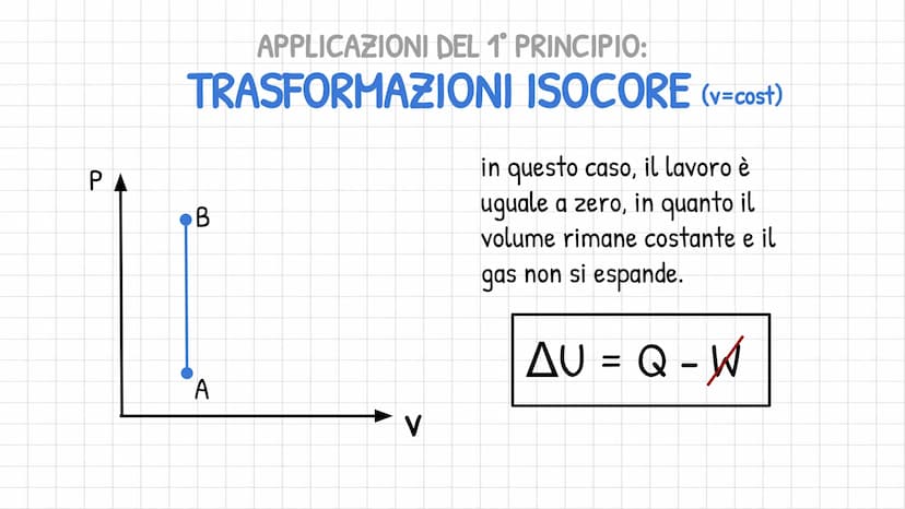 TERMODINAMICA
studia le leggi con cui i sistemi scambiano
energia con l'ambiente.
-
●
PRINCIPIO 0;
1° PRINCIPIO;
2º PRINCIPIO
cedono o ricev