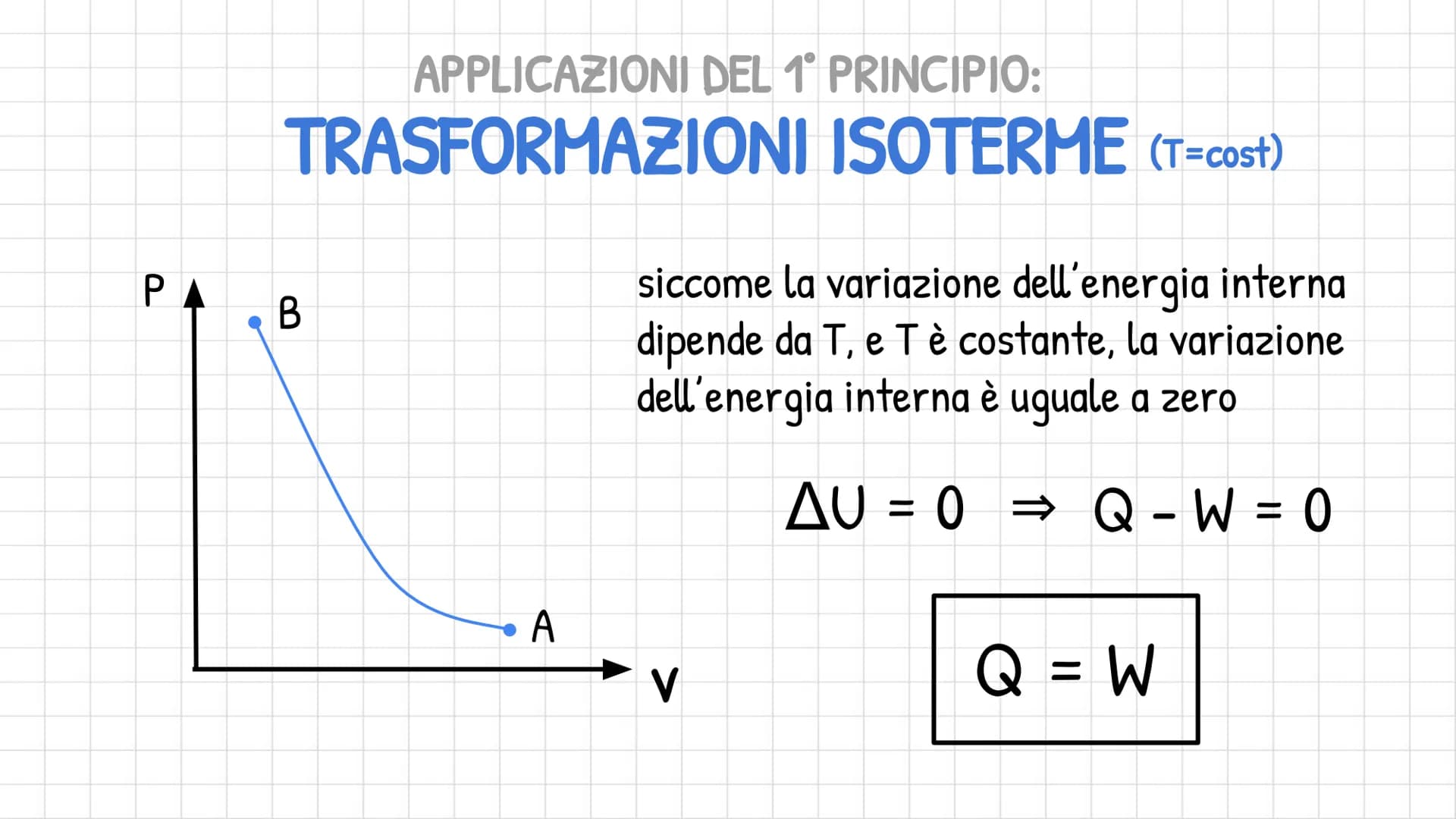 TERMODINAMICA
studia le leggi con cui i sistemi scambiano
energia con l'ambiente.
-
●
PRINCIPIO 0;
1° PRINCIPIO;
2º PRINCIPIO
cedono o ricev