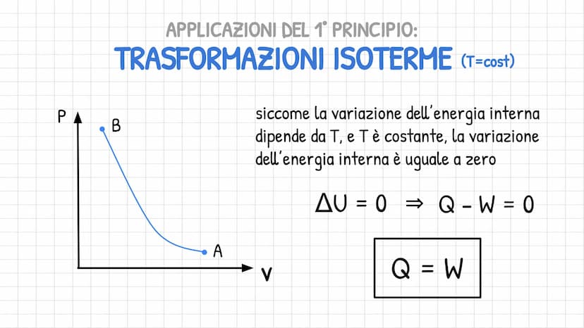 TERMODINAMICA
studia le leggi con cui i sistemi scambiano
energia con l'ambiente.
-
●
PRINCIPIO 0;
1° PRINCIPIO;
2º PRINCIPIO
cedono o ricev