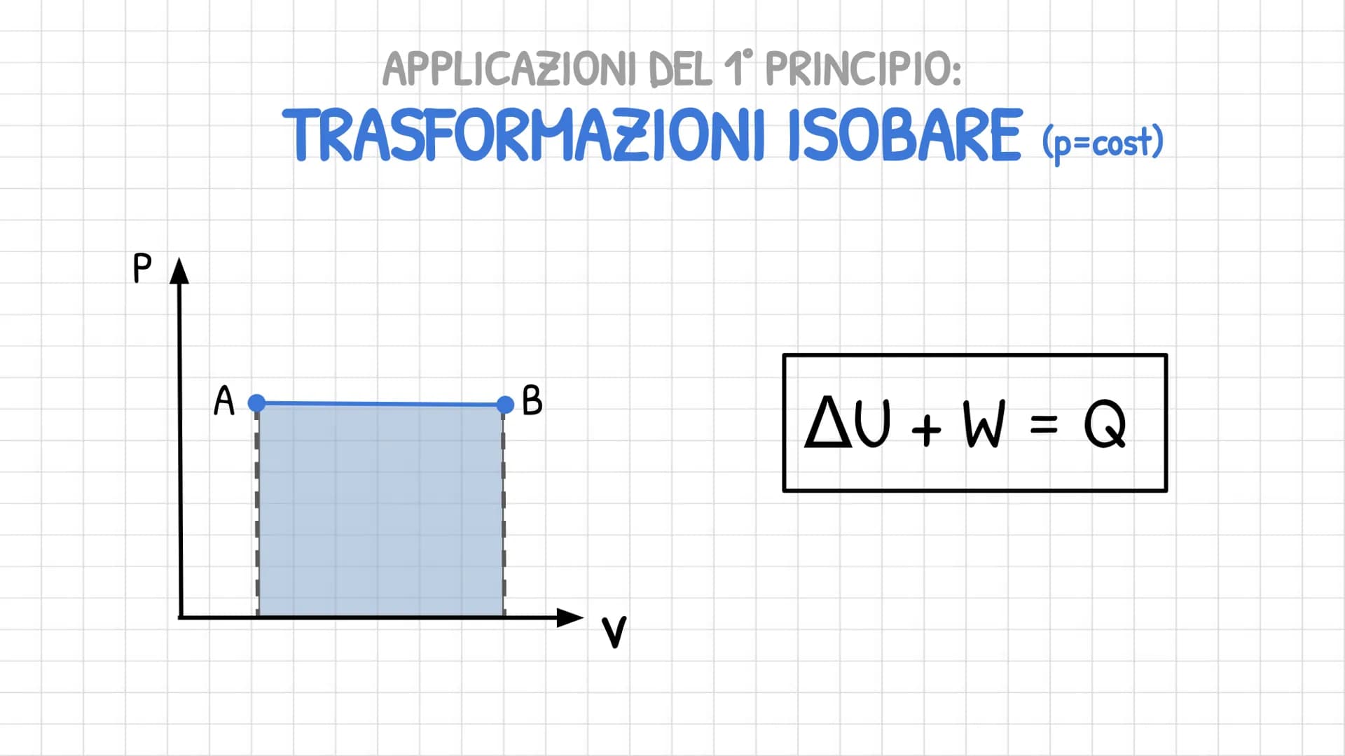 TERMODINAMICA
studia le leggi con cui i sistemi scambiano
energia con l'ambiente.
-
●
PRINCIPIO 0;
1° PRINCIPIO;
2º PRINCIPIO
cedono o ricev