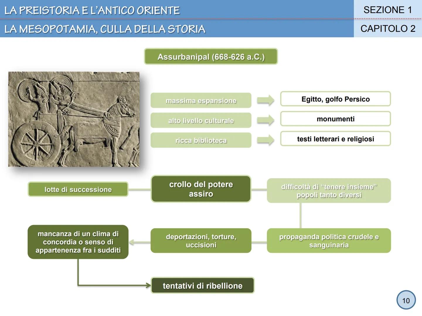 LA PREISTORIA E L'ANTICO ORIENTE

SEZIONE 1

CAPITOLO 2

La Mesopotamia, culla della storia





①
1 # LA PREISTORIA E L'ANTICO ORIENTE

# L