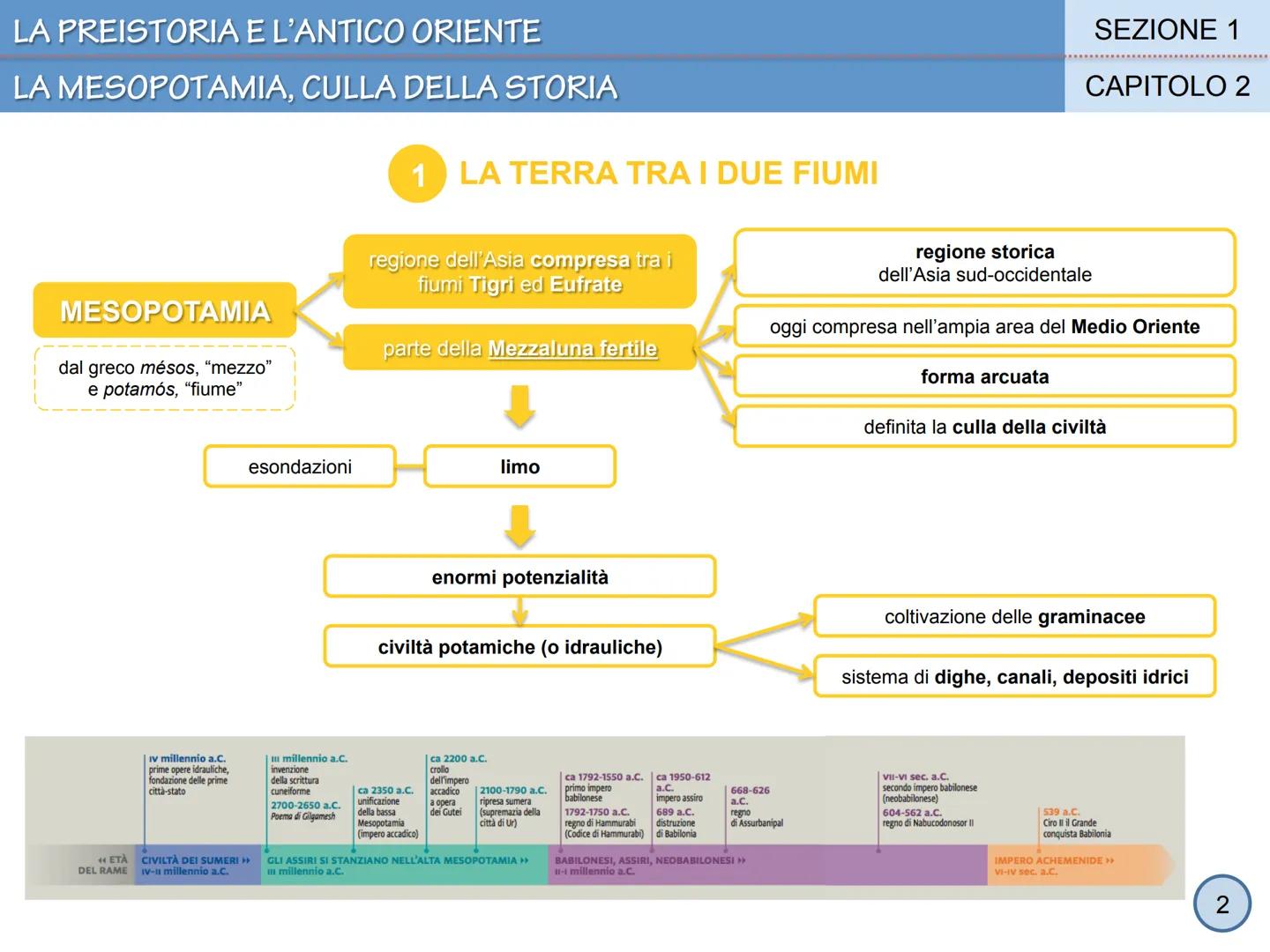 LA PREISTORIA E L'ANTICO ORIENTE

SEZIONE 1

CAPITOLO 2

La Mesopotamia, culla della storia





①
1 # LA PREISTORIA E L'ANTICO ORIENTE

# L