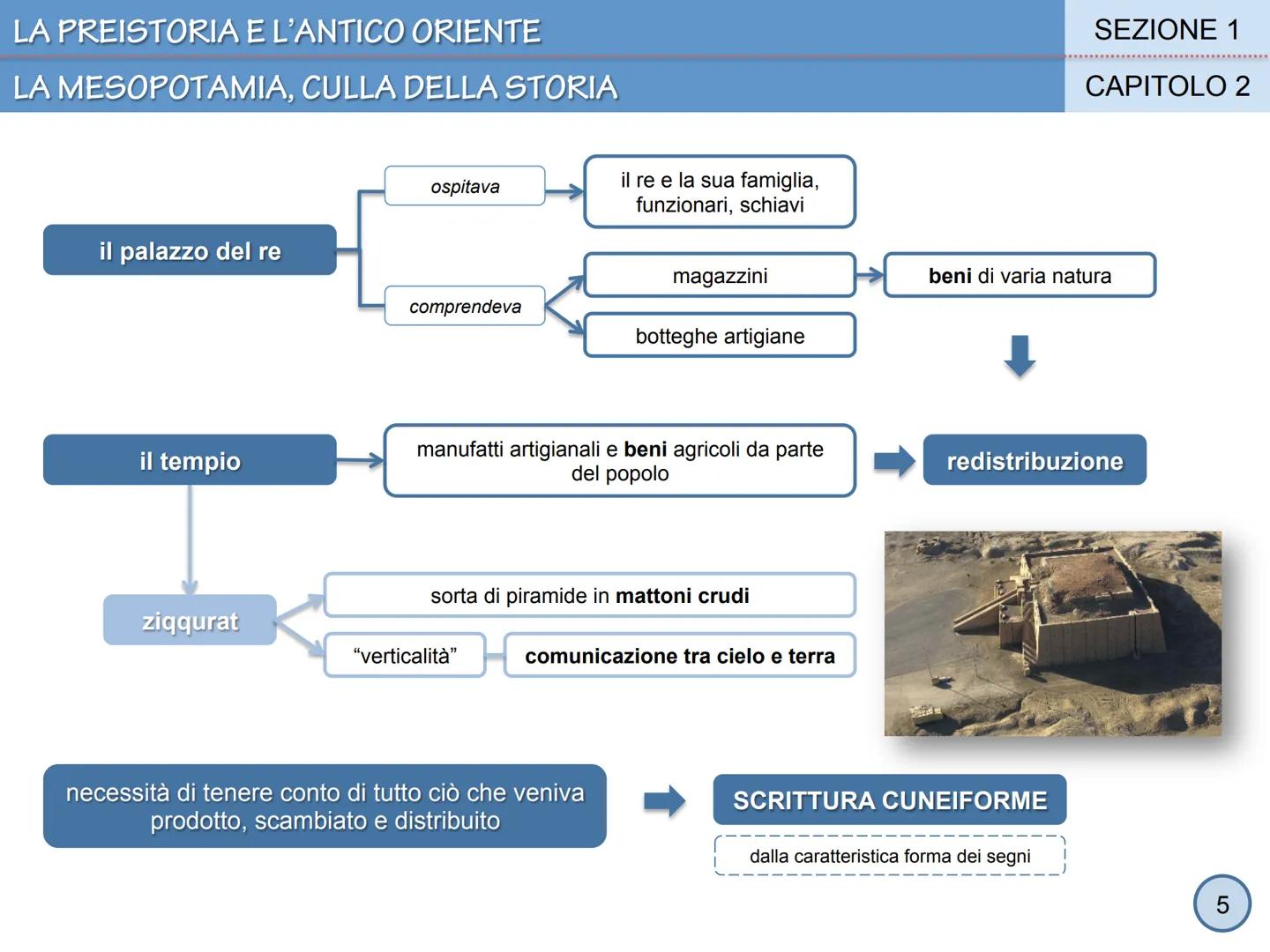 LA PREISTORIA E L'ANTICO ORIENTE

SEZIONE 1

CAPITOLO 2

La Mesopotamia, culla della storia





①
1 # LA PREISTORIA E L'ANTICO ORIENTE

# L
