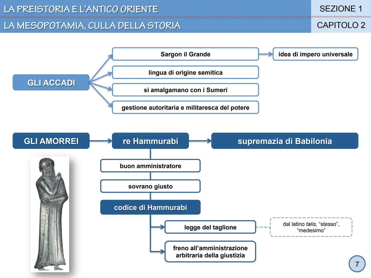 LA PREISTORIA E L'ANTICO ORIENTE

SEZIONE 1

CAPITOLO 2

La Mesopotamia, culla della storia





①
1 # LA PREISTORIA E L'ANTICO ORIENTE

# L