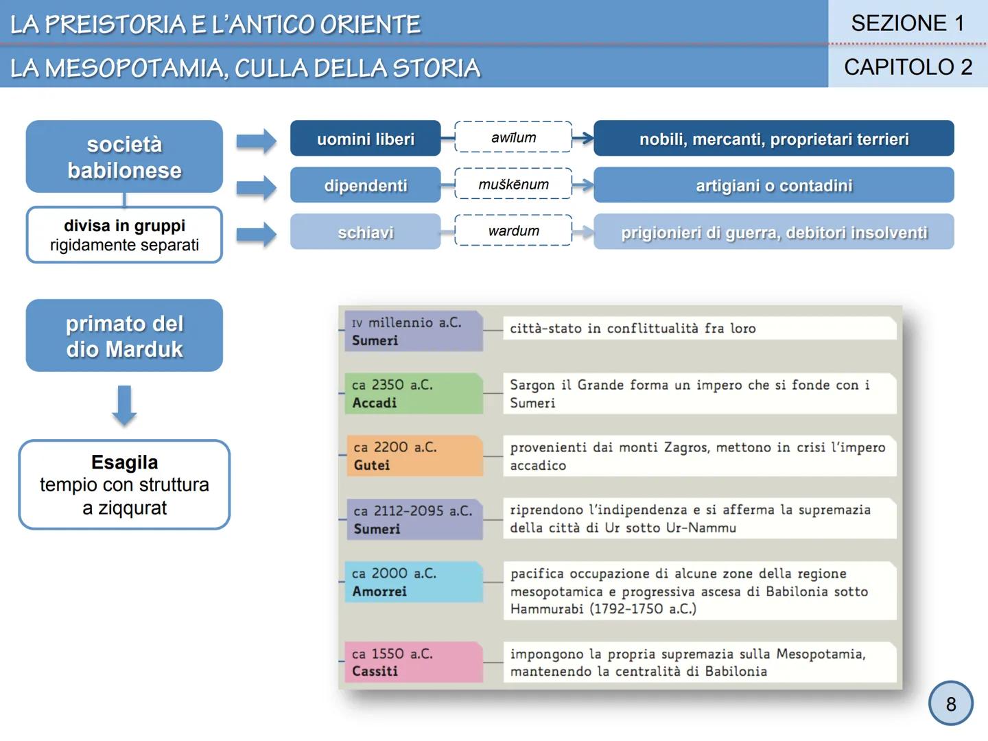 LA PREISTORIA E L'ANTICO ORIENTE

SEZIONE 1

CAPITOLO 2

La Mesopotamia, culla della storia





①
1 # LA PREISTORIA E L'ANTICO ORIENTE

# L