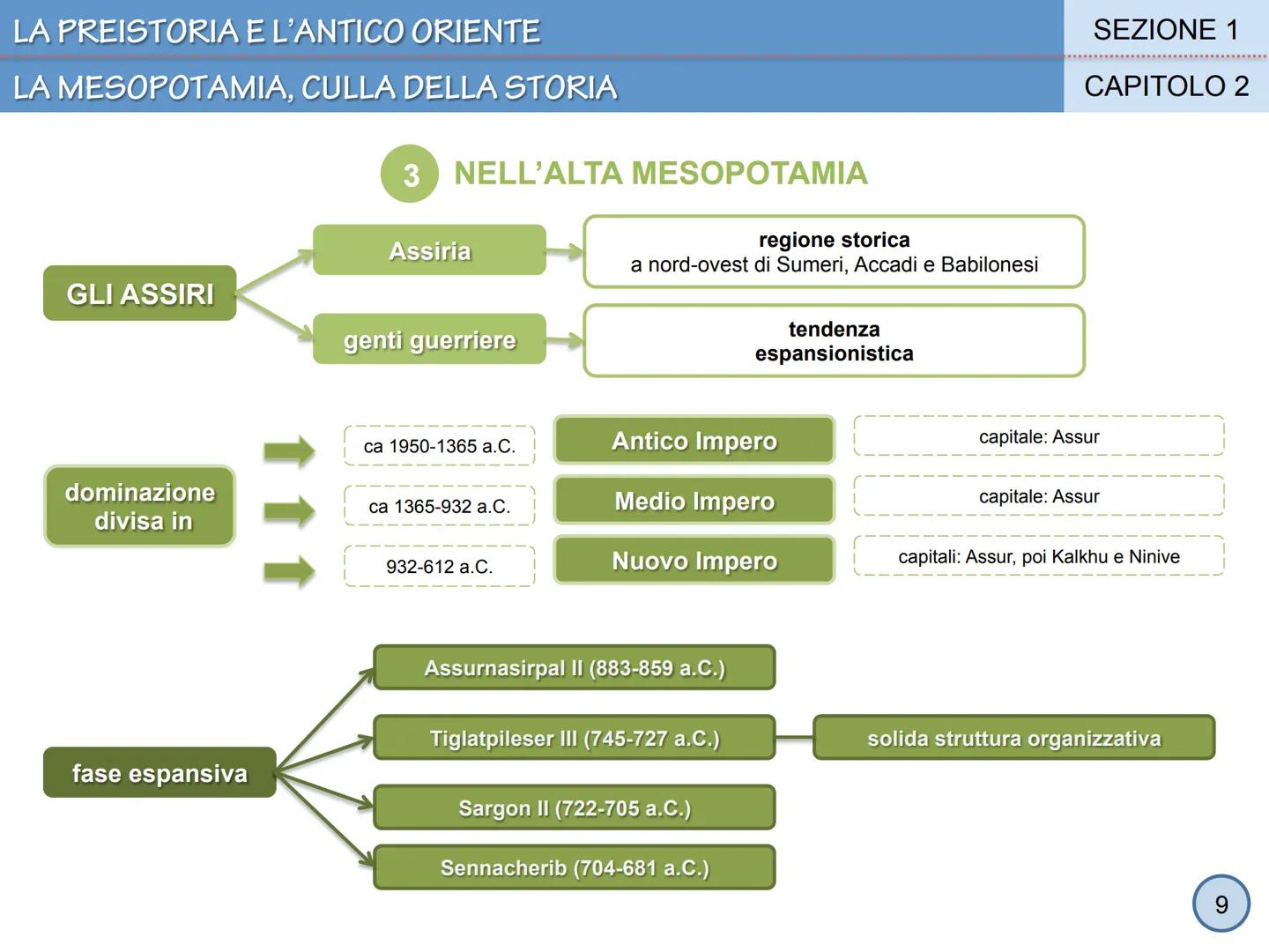 LA PREISTORIA E L'ANTICO ORIENTE

SEZIONE 1

CAPITOLO 2

La Mesopotamia, culla della storia





①
1 # LA PREISTORIA E L'ANTICO ORIENTE

# L