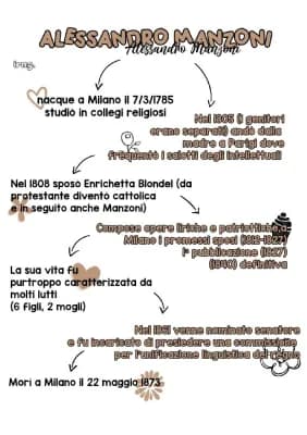 Know Alessandro Manzoni thumbnail